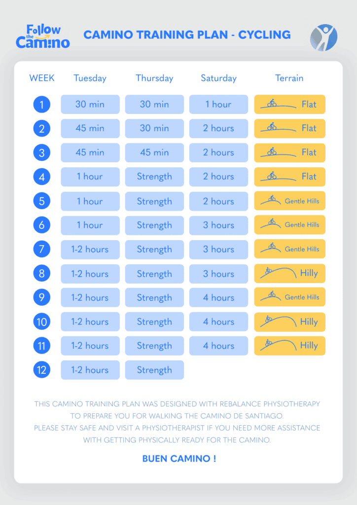 a 12 week bicycle training plan to prepare you to cycle the Camino de Santiago