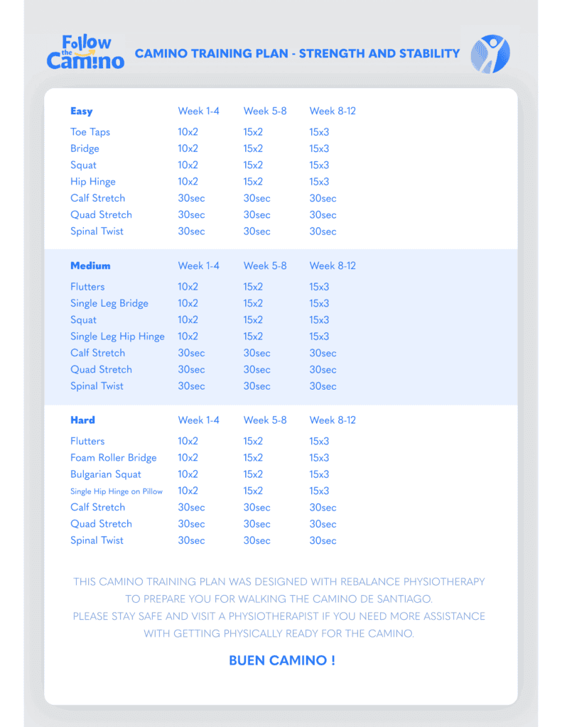 supplimentary strength training to prepare you for the Camino